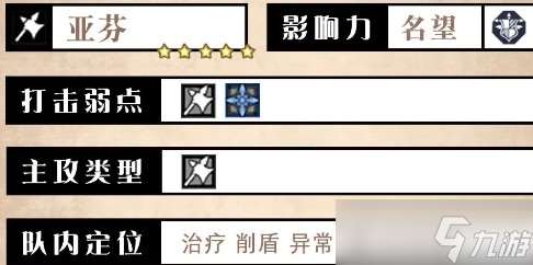 《歧路旅人大陸的霸者》亞芬技能介紹