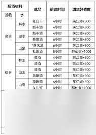 這就是江湖自在閣酒坊怎么提升好感度