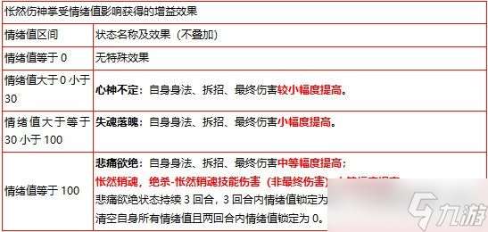 暴走英雄壇游戲軟件V1.0一些武學特性
