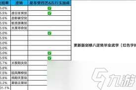這就是江湖八荒刀主心法