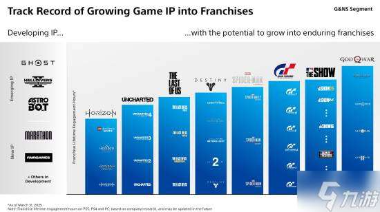 索尼亮家底 PlayStation八大核心IP曝光