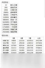 這就是江湖怎么玩