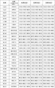 這就是江湖經濟型無中拳玩法