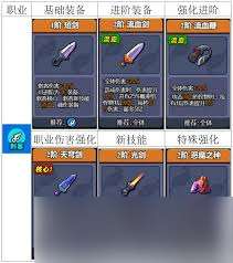 小雞艦隊出擊職業選擇全解析，速看核心推薦