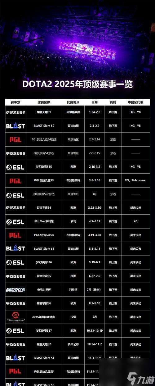 刀塔2怎么更改名字昵稱 改名后有什么影響
