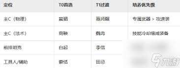戰國暴力輸出流陣容怎么玩