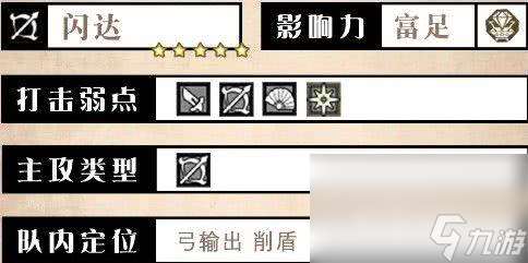 歧路旅人大陆的霸者闪达咋样 索菲亚和菲欧儿介绍