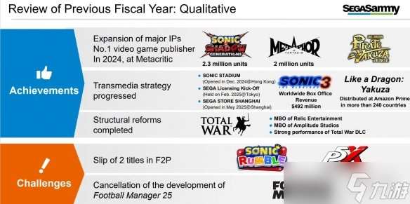 《暗喻幻想ReFantazio》销量破200万 首日曾卖100万