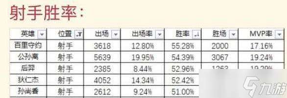 百里守約勝率高的原因解析