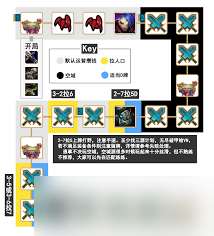 源计划装备怎么给