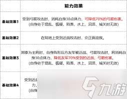 群雄時代車下虎士怎么玩