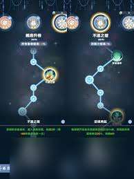 九王什么陣容好用