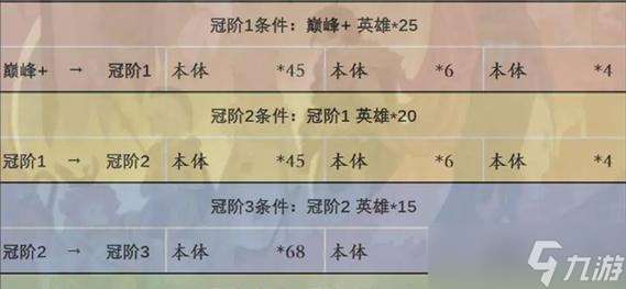 劍與遠征152版本更新 介紹最新版本更新內容