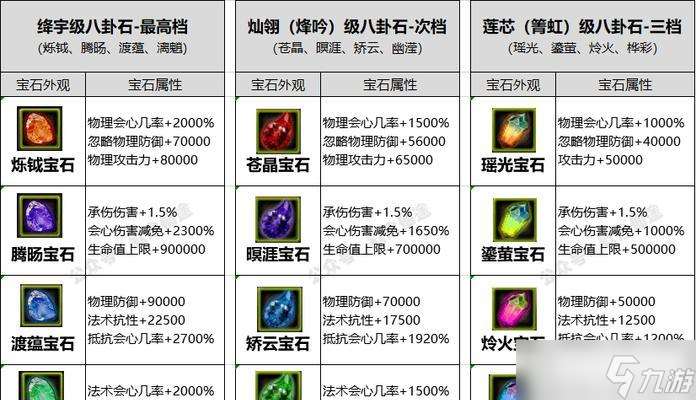 尋仙裝備靈石兌換券的使用方法是什么