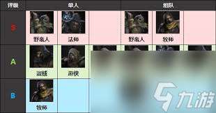 黑暗巫師職業(yè)怎么