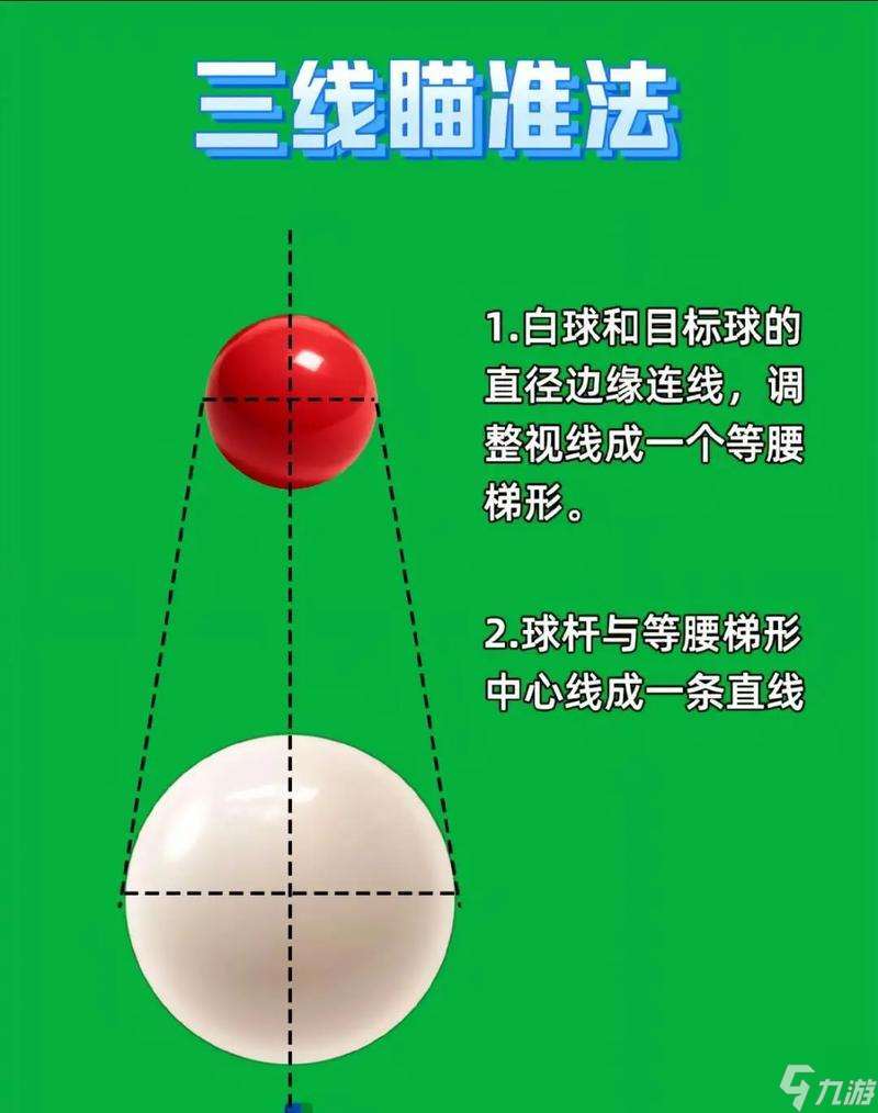 瞄準(zhǔn)技巧和設(shè)置是什么