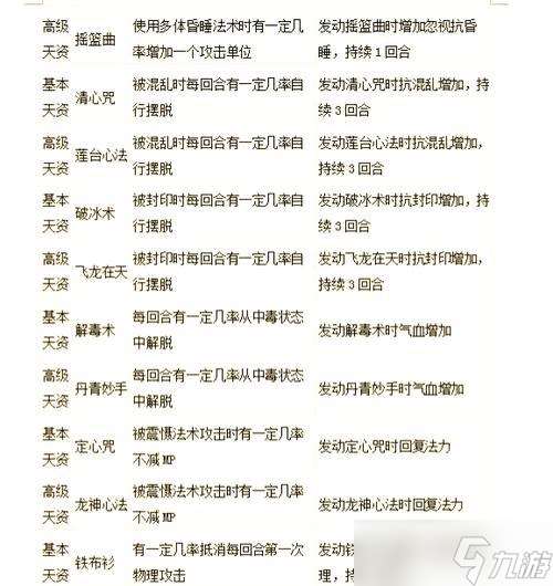 大话西游2天资领悟方法有什么