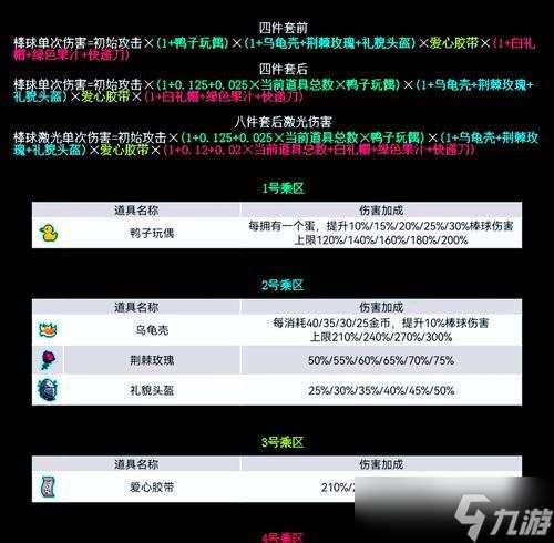 熱血傳奇中打造傷害的計算方法是什么 怎么提高打造傷害