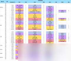 三角洲展示柜升级需要什么材料