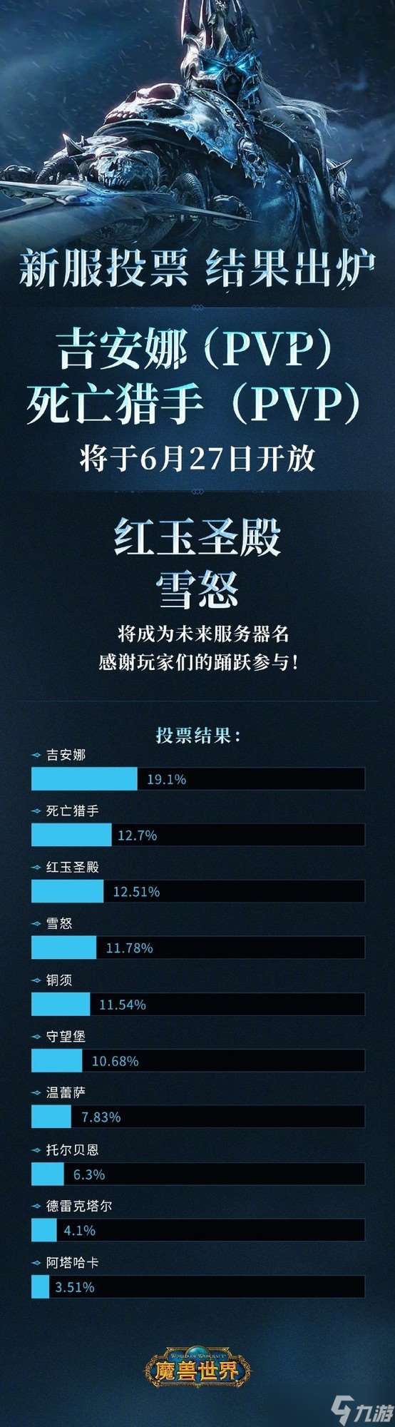 《WOW國服新服吉安娜與死亡獵手來襲》