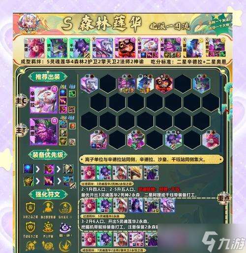 《揭秘諸神皇冠新版本陣容搭配的奧秘》 打造無敵陣容