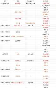 幻想生活i怎么快速刷黑暗怪物掉落物