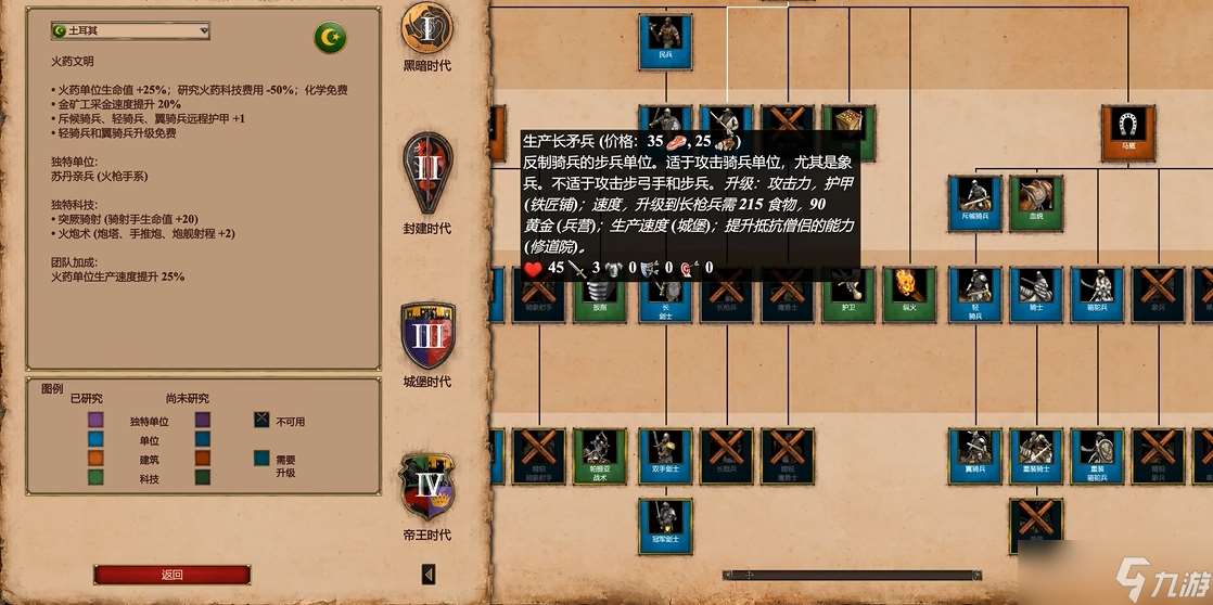 帝國時代2征服者什么國家