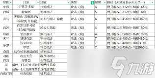 这就是江湖副手武器千香园怎么搭配