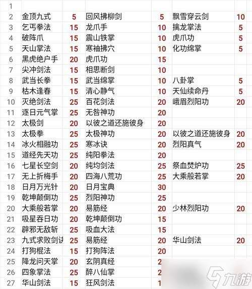 《俠客游遲遲情緣任務攻略》 領略江湖風情