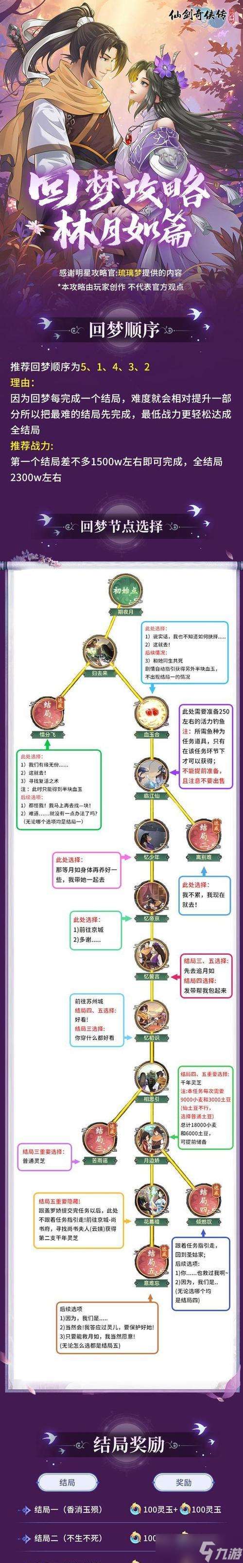 大話(huà)西游回溯任務(wù)完成指南是什么