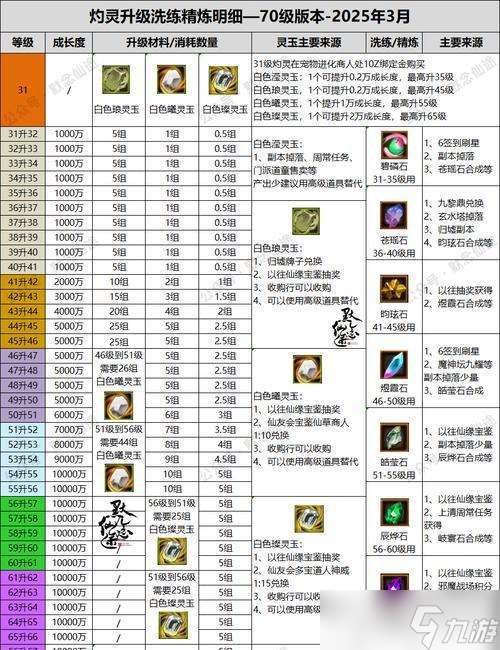 尋仙游戲中潰敗狀態(tài)怎么消除 消除后有什么好處