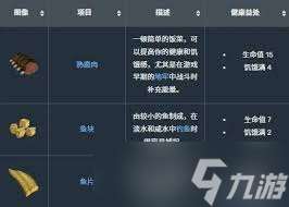 萊恩島生存指南中烹飪指南是什么
