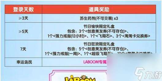 彩虹島la海洋系列獲取途徑有什么 怎么快速集齊