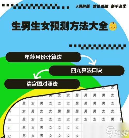 中國式全方位男女生培養攻略 以游戲為主的技巧與方法