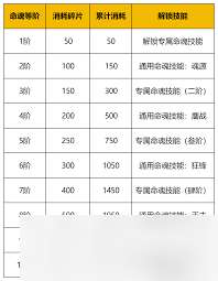 守護之境命魂提升道具怎么獲取