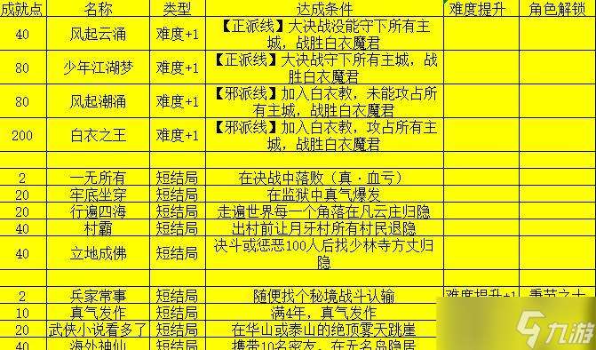 《我的俠客彩粉獲取攻略》 輕松獲取彩粉讓你成為俠客界最閃耀的明星