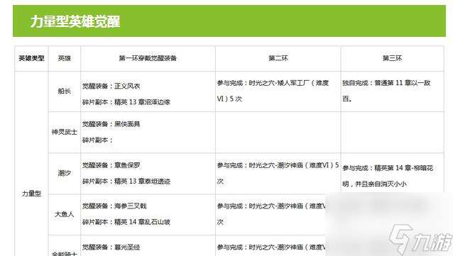 玩轉刀塔傳奇 快速獲取英雄秘籍 打造最強陣容