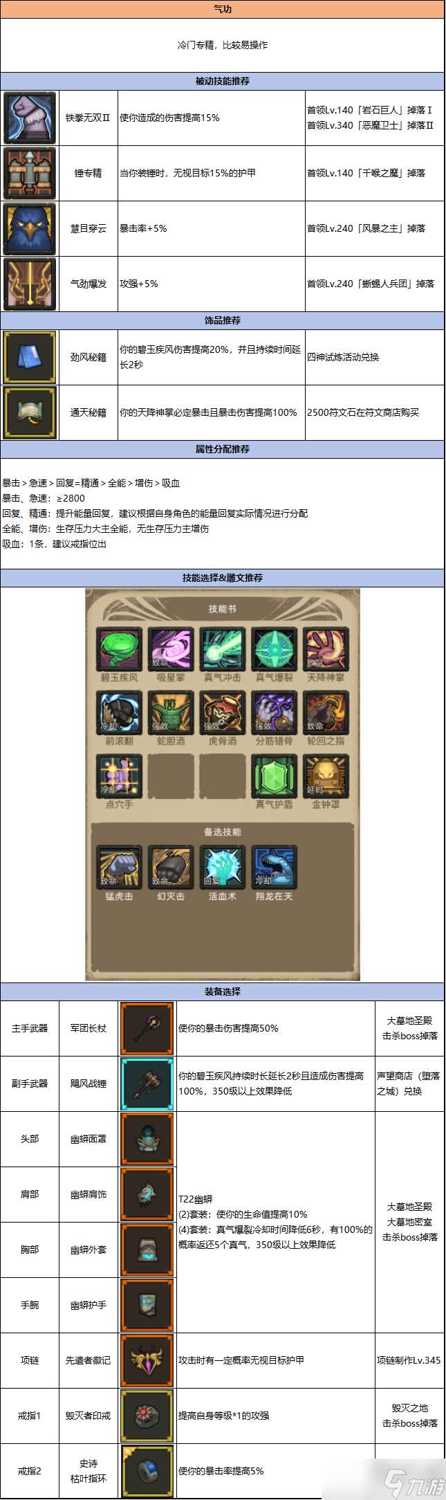 异世界勇者7.3丨武僧-「气功」专精攻略