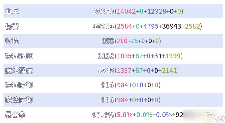 召喚與合成從0級(jí)到1000級(jí) 魔王的一點(diǎn)經(jīng)驗(yàn)推薦~
