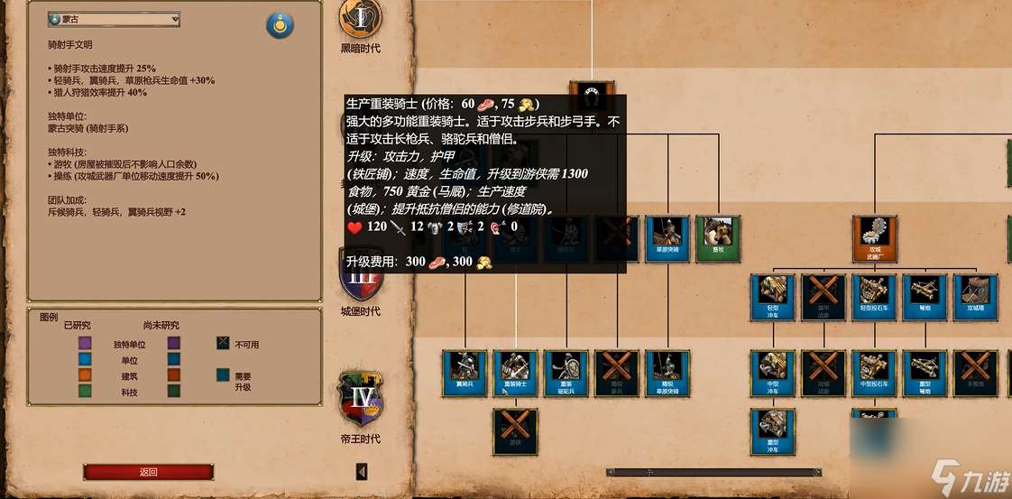 帝国时代2怎么克制蒙古骑射