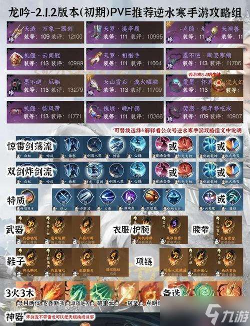 新區龍裝備搭配建議有什么 怎么選擇
