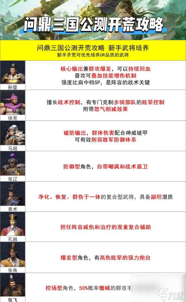 问鼎三国最强阵容排名 问鼎三国最强阵容推荐