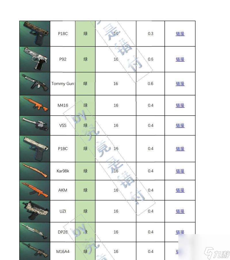 絕地求生找回分解武器的方法是什么