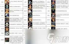 王之凝視新手游玩指南是什么