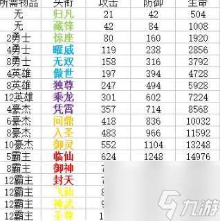 qq華夏手游頭銜等級進階表 華夏手游頭銜都有什么