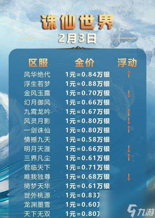 誅仙劍獎勵獲取條件是什么 怎么順利獲取