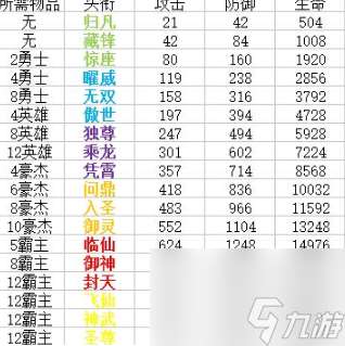 QQ華夏手游頭銜消耗表 華夏手游頭銜都有什么